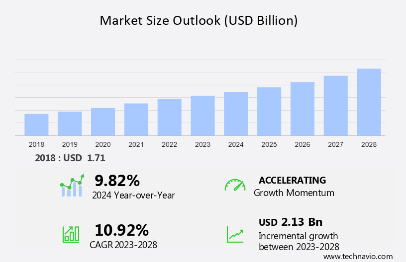 Workspace Aggregator Market Size