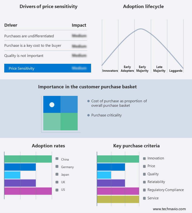 Workspace Aggregator Market Share by Geography