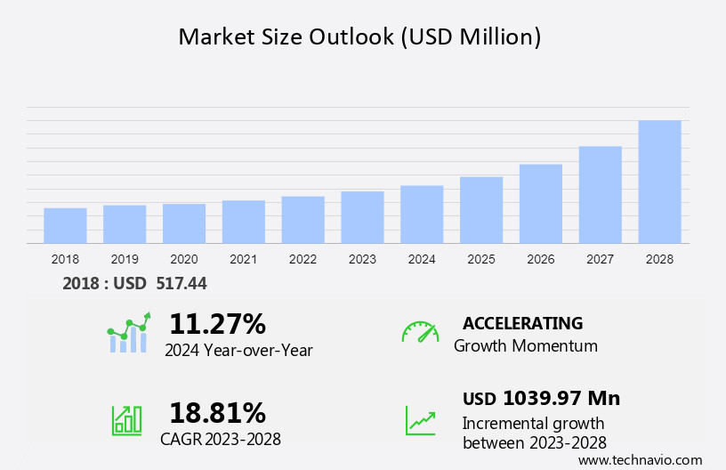 Low-Concentration Atropine Market Size