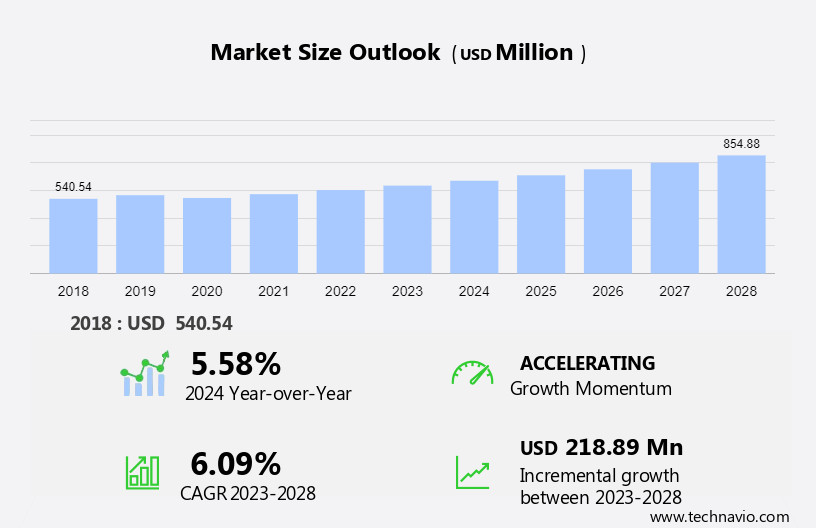 Laser Land Levelers Market Size