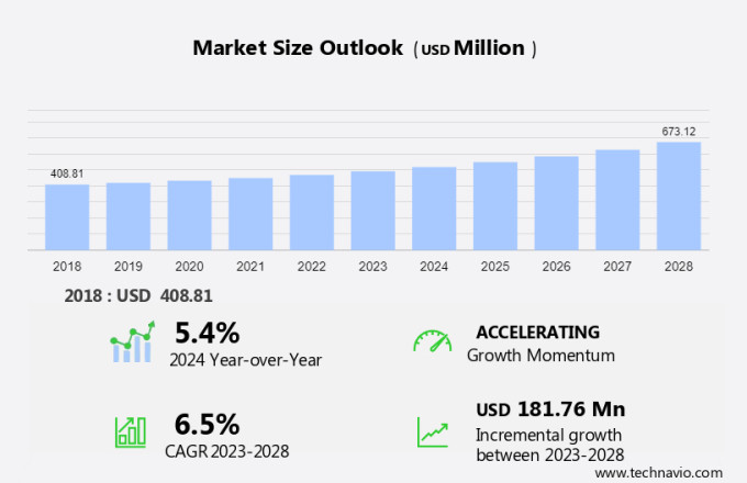 Human Insulin Drugs Market in Brazil Size