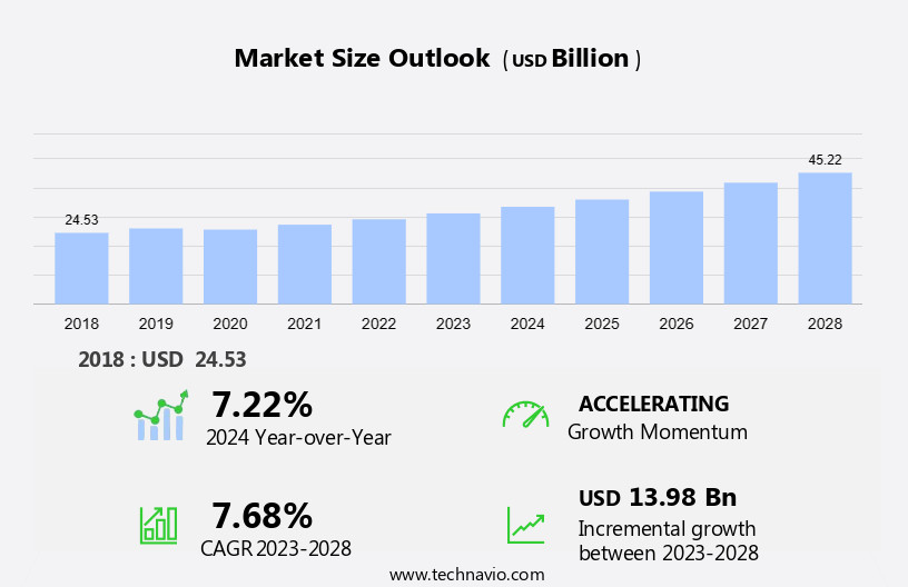 Diabetes Management Devices Market Size