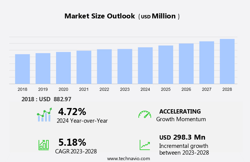 Molecular Microplate Readers and Washers Market Size