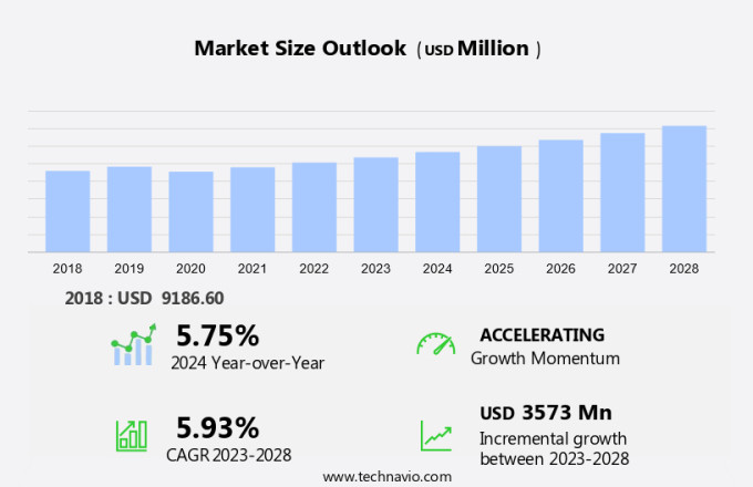 Wood Protection Coatings And Preservatives Market Size