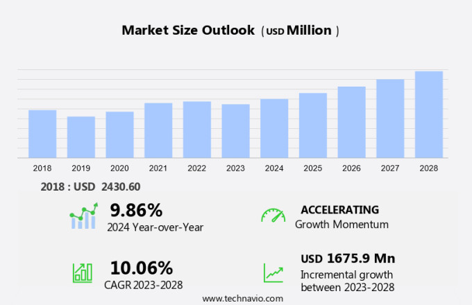 Nor Flash Market Size
