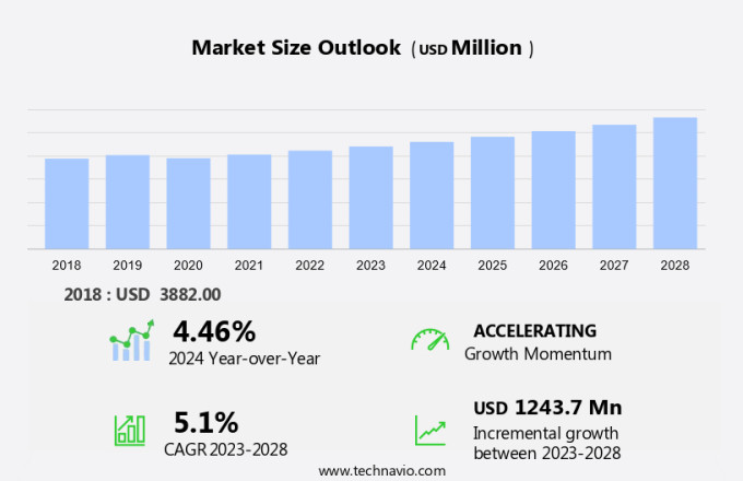 AMT In Commercial Vehicles Market Size
