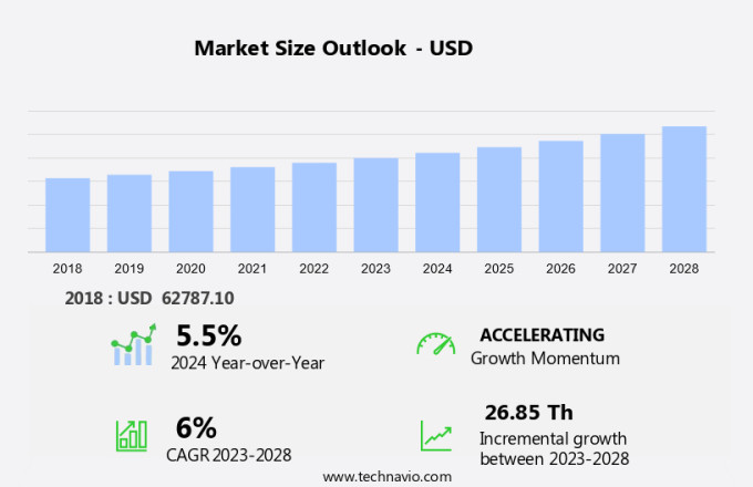 High Purity Arsenic Market Size