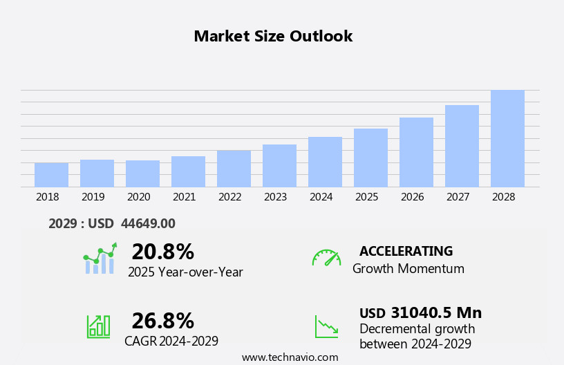 Energy Storage Systems Market in Europe Size