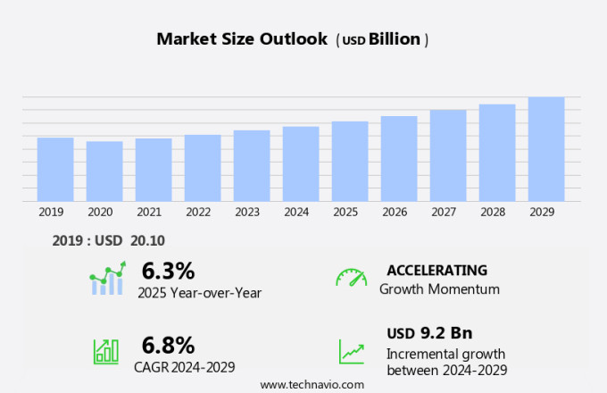 Rum Market Size