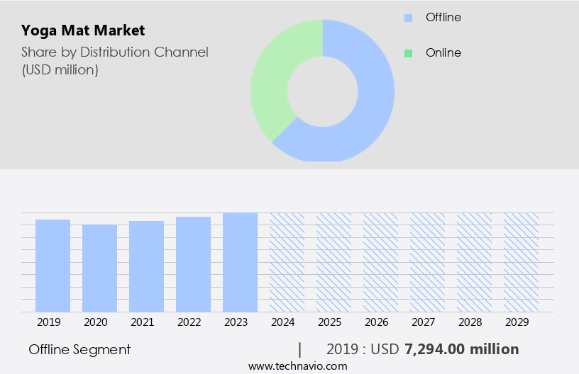 Yoga Mat Market Size