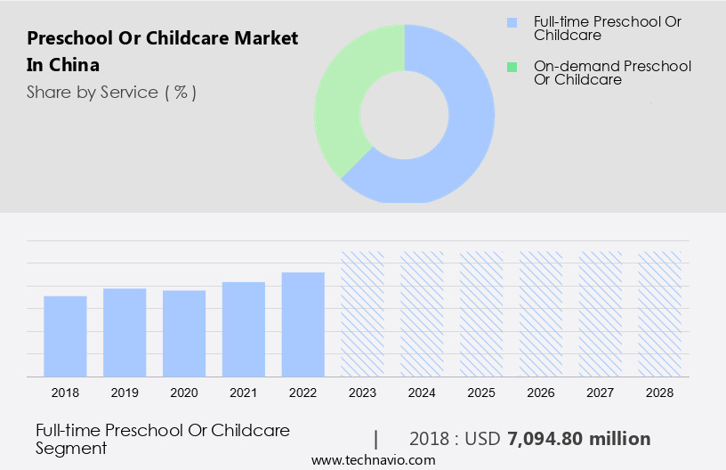Preschool Or Childcare Market in China Size