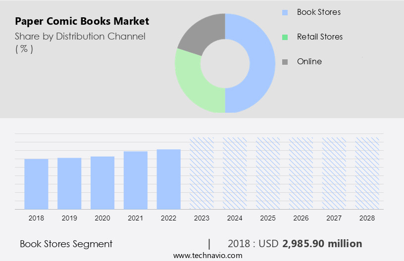 Paper Comic Books Market Size