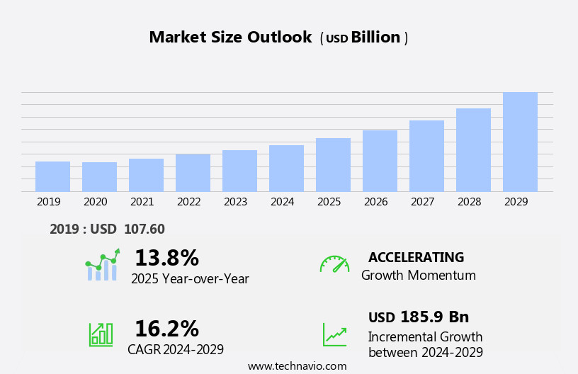 Anti-Counterfeit Packaging Market Size