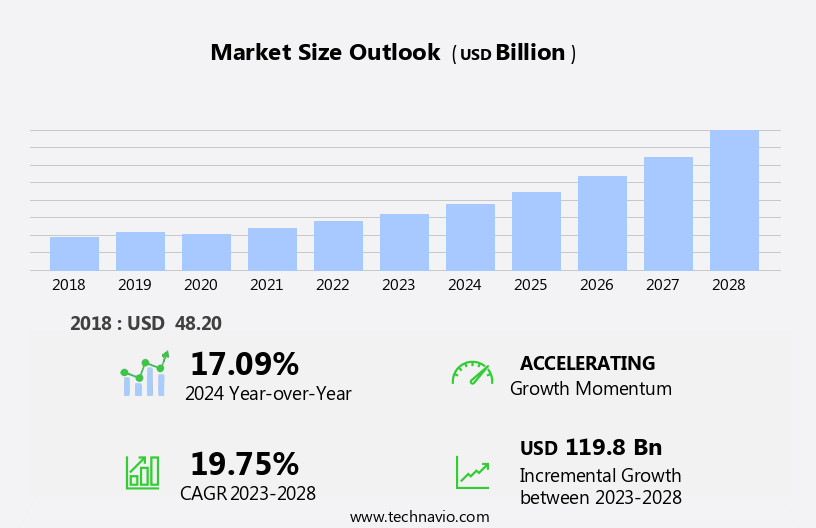 Automotive Batteries Market Size