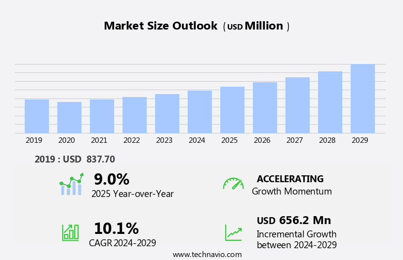 Hydration Products Market Size
