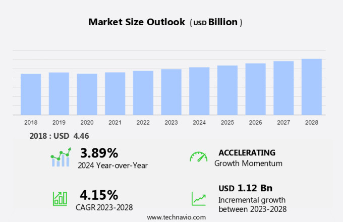 Automotive Aftermarket Shock Absorbers Market Size
