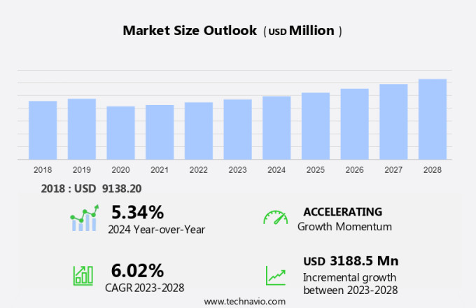 Mini Excavators Market Size