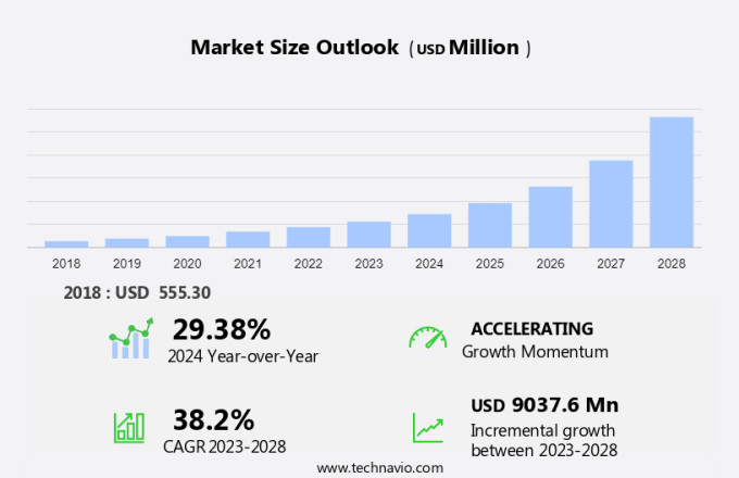 Juicer Market Size