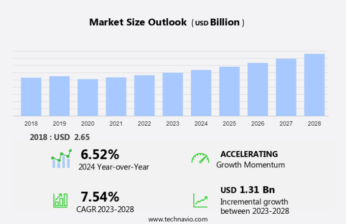 Algae-based Animal Feed and Ingredients Market Size