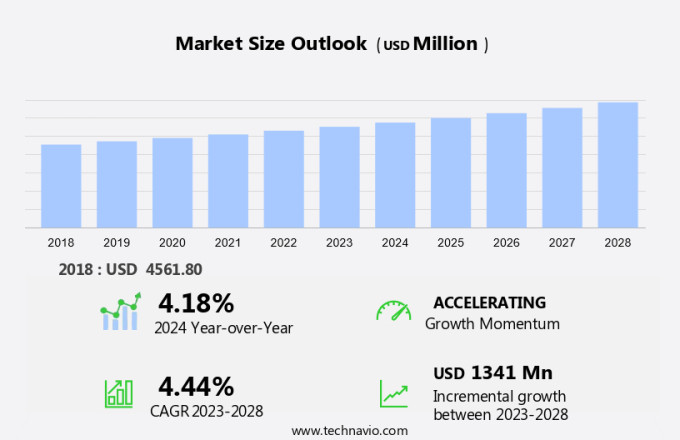 Fracking Water Treatment Market Size