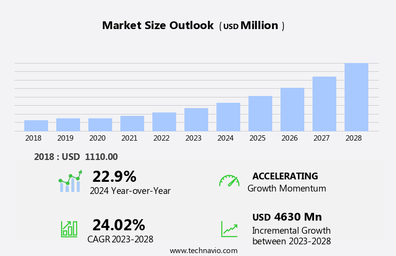 Micro-segmentation Solutions Market Size