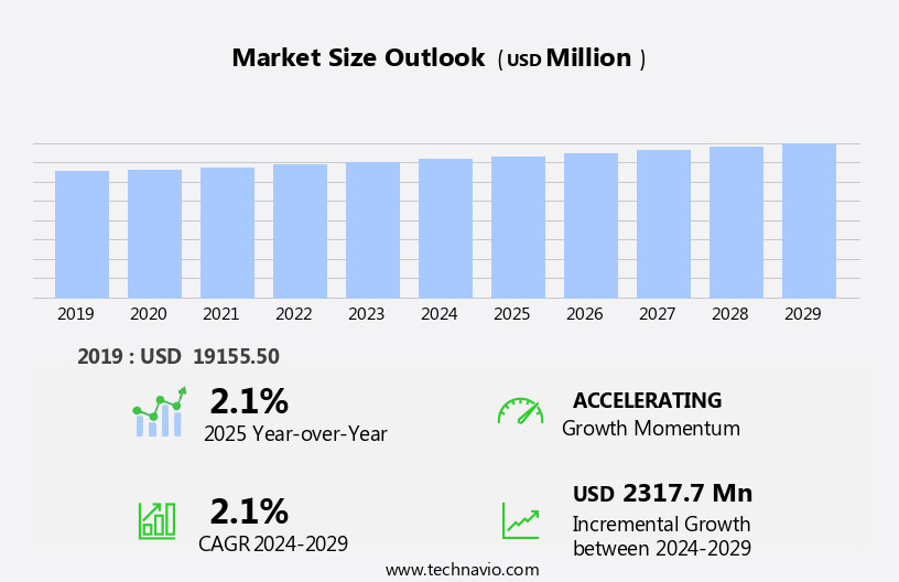Printing Inks Market Size