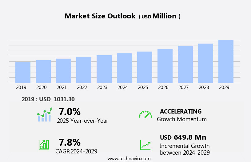 Automotive Crankcase Ventilation System Market Size