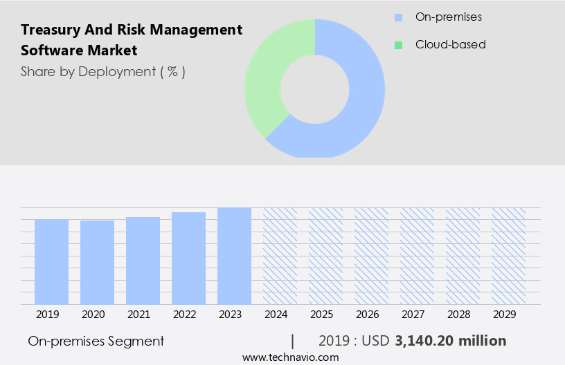 Treasury And Risk Management Software Market Size
