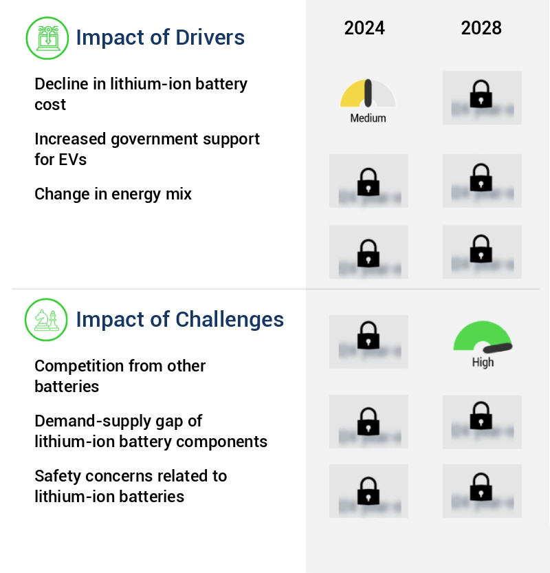 Lithium Iron Phosphate Battery Market Size
