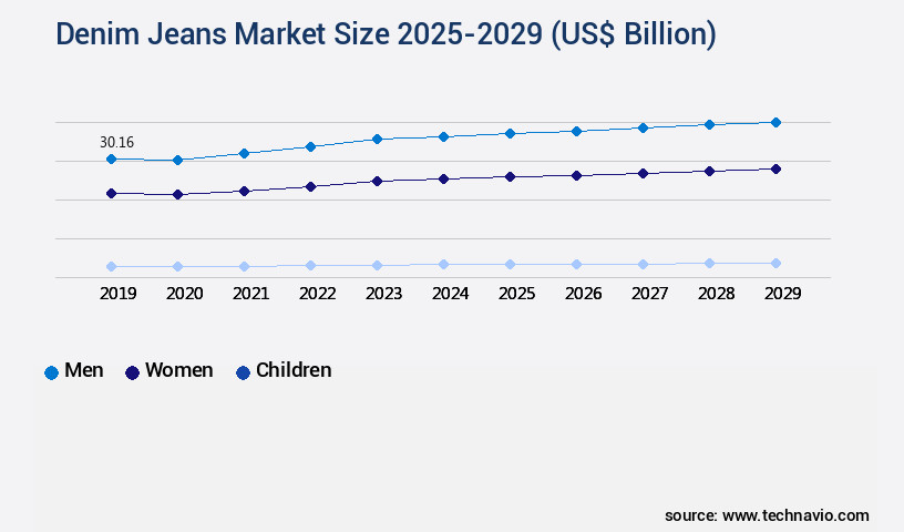 Denim Jeans Market Size