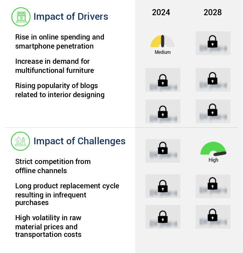 Online Home Decor Market Size