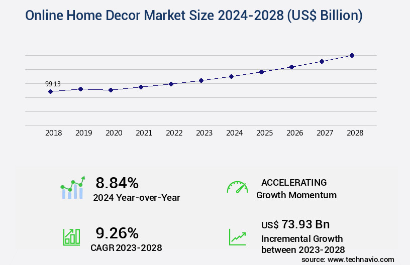 Online Home Decor Market Size