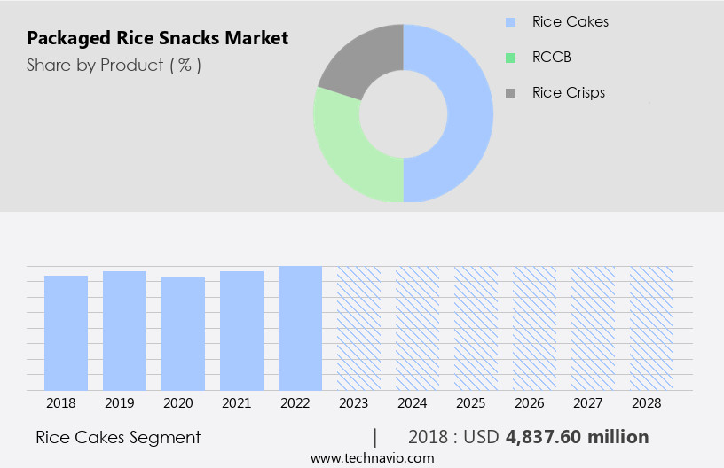 Packaged Rice Snacks Market Size