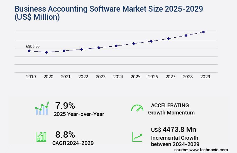 Business Accounting Software Market Size