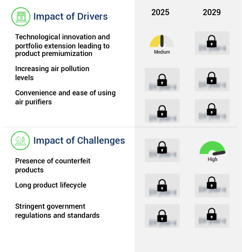 Air Purifier Market Size