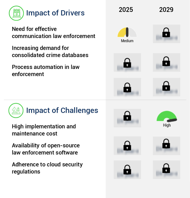 Law Enforcement Software Market Size