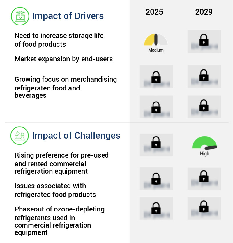 Commercial Refrigeration Equipment Market Size