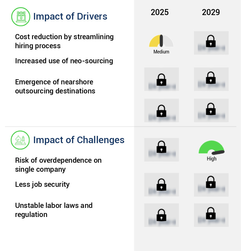 Recruitment Process Outsourcing Market Size