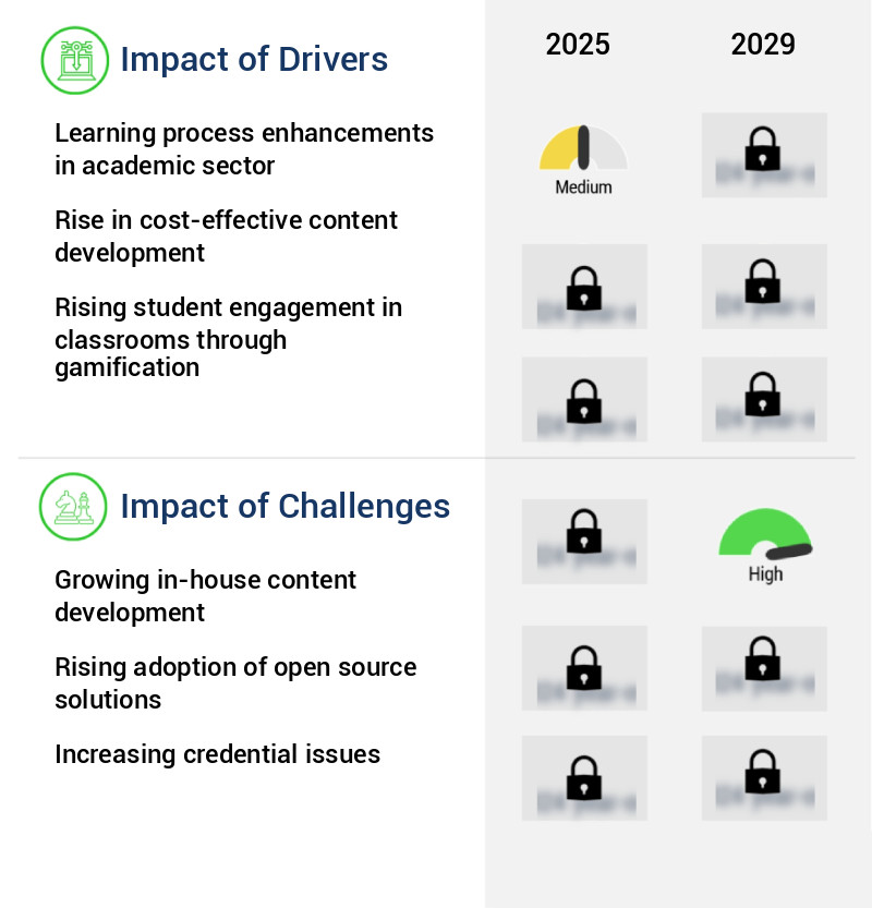E-Learning Market Size