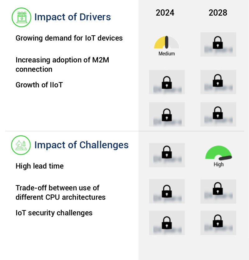 Embedded Computer Market Size