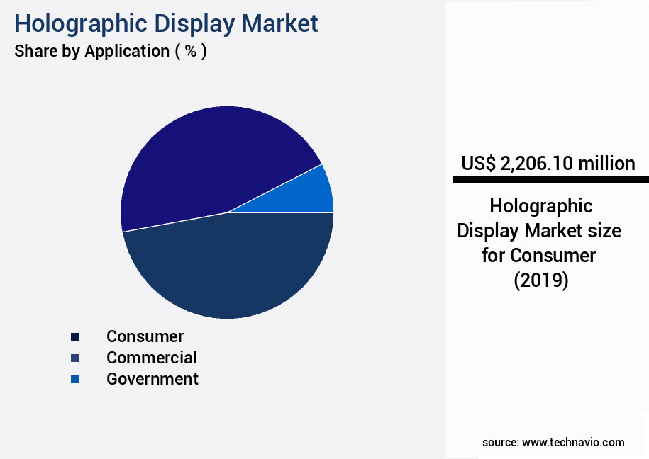 Holographic Display Market Size