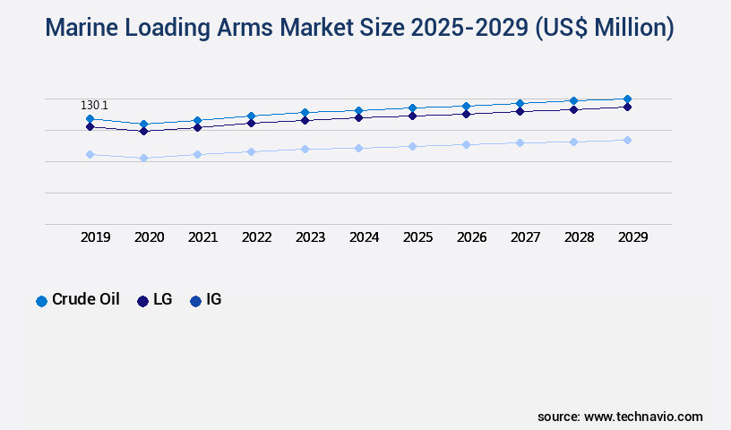 Marine Loading Arms Market Size