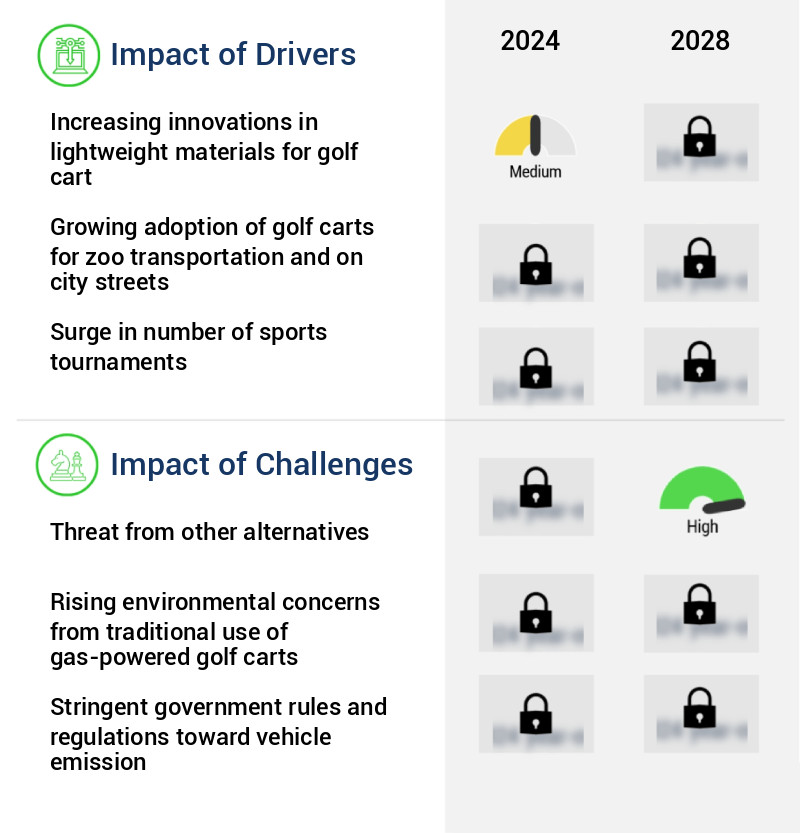 Golf Cart Market Size