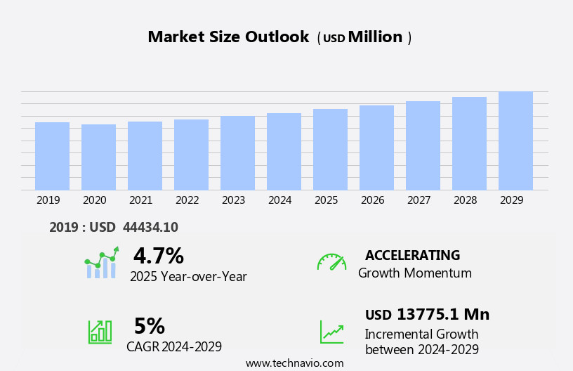 Specialty Paper Market Size