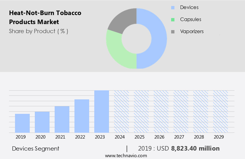 Heat-Not-Burn Tobacco Products Market Size