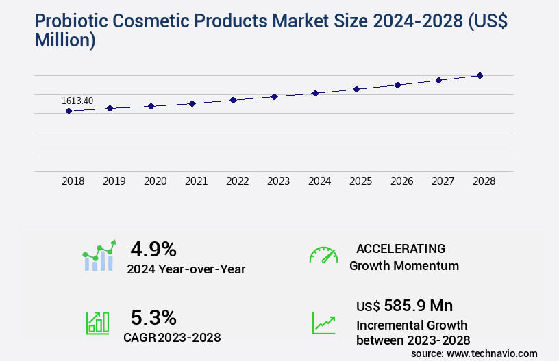 Probiotic Cosmetic Products Market Size