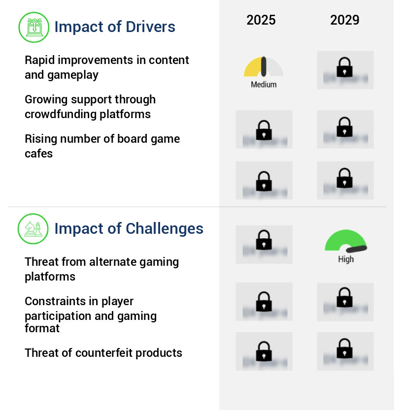 Board Games Market Size