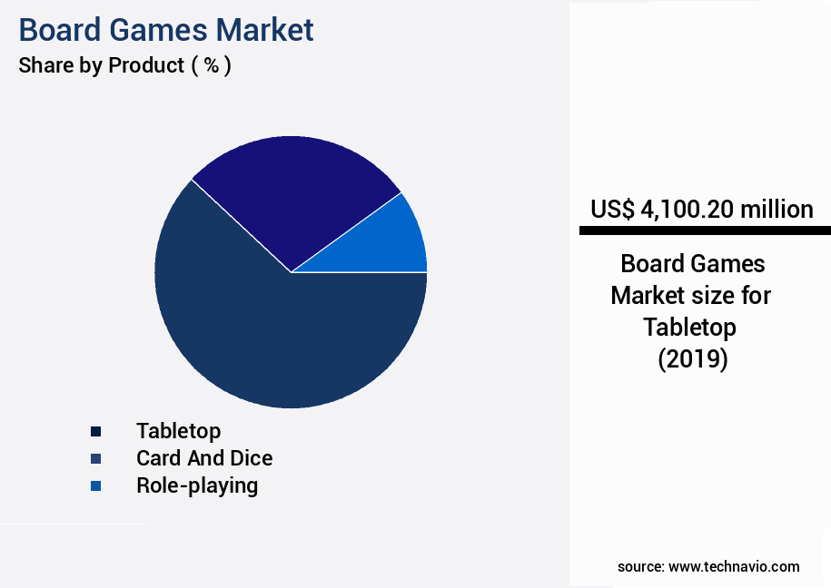 Board Games Market Size