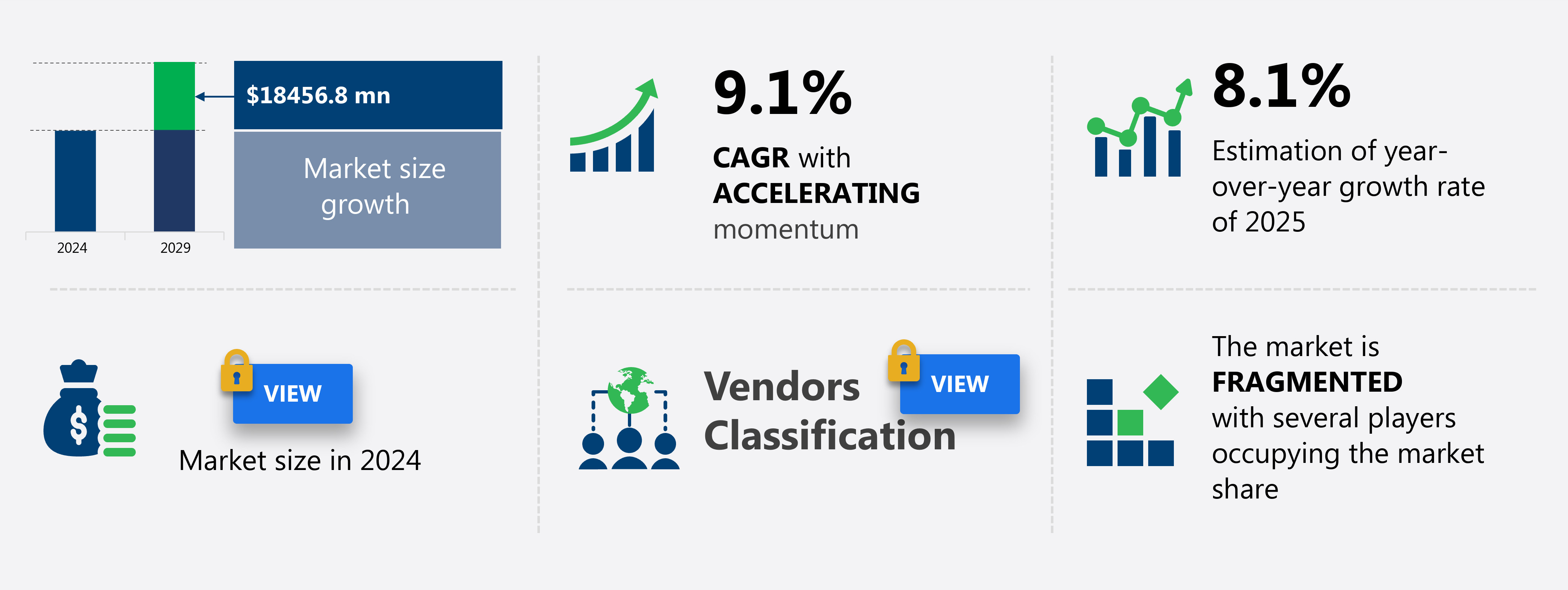 Corporate Training Market in US Size