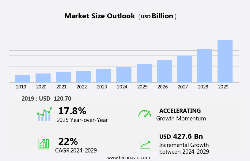 Online Tutoring Market Size